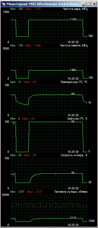 ASUS R9270X-DC2T-2GD5