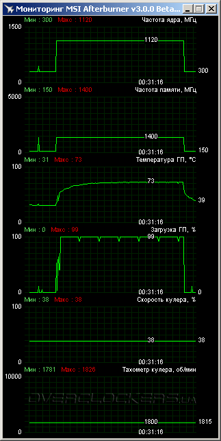 ASUS R9270X-DC2T-2GD5