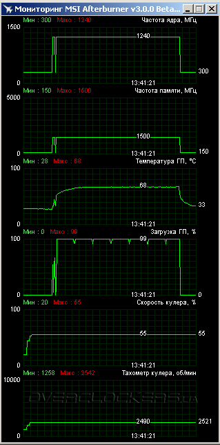 ASUS R9270X-DC2T-2GD5