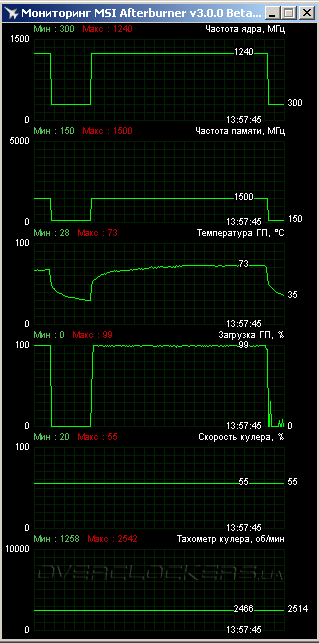 ASUS R9270X-DC2T-2GD5