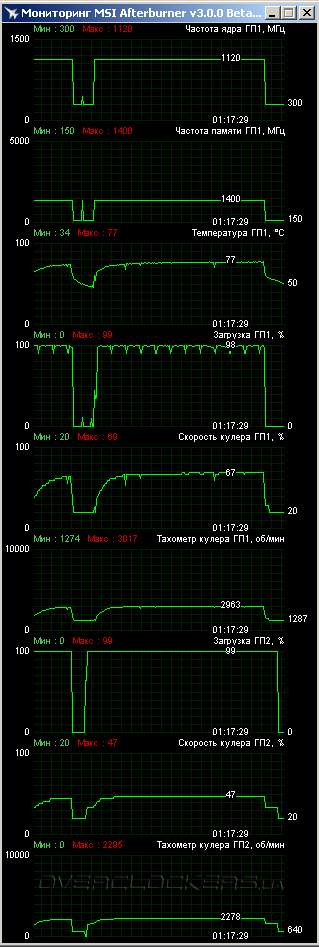 ASUS R9270X-DC2T-2GD5