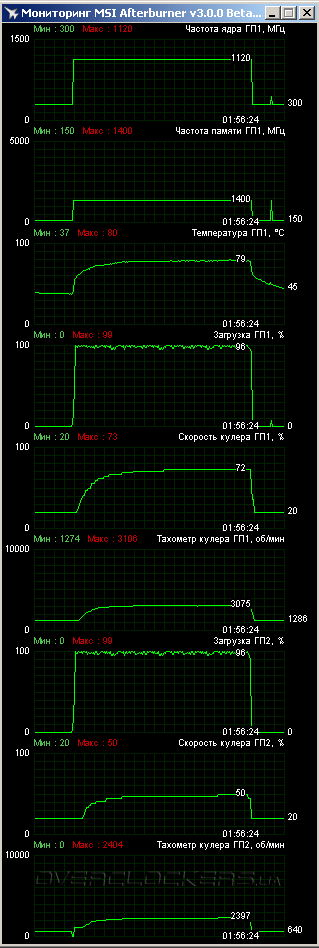 ASUS R9270X-DC2T-2GD5