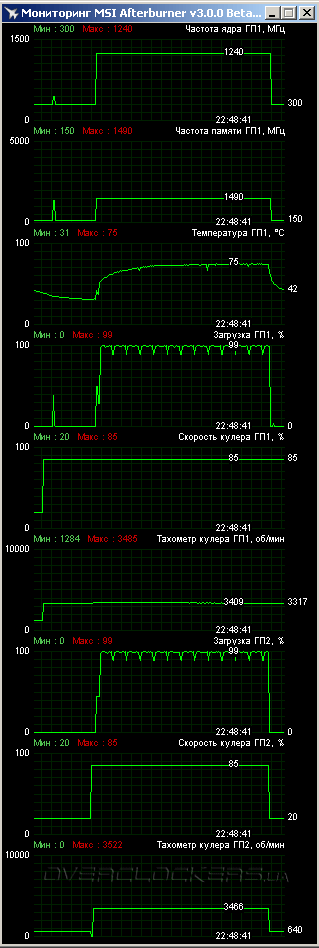 ASUS R9270X-DC2T-2GD5