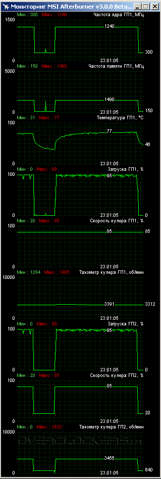 ASUS R9270X-DC2T-2GD5