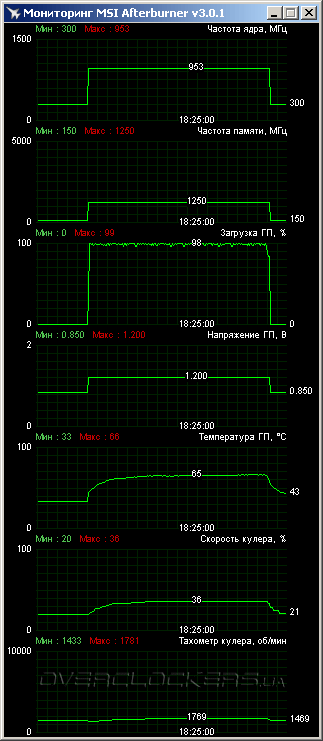 HIS R9 280 IceQ X2 OC (H280QMC3G2M)