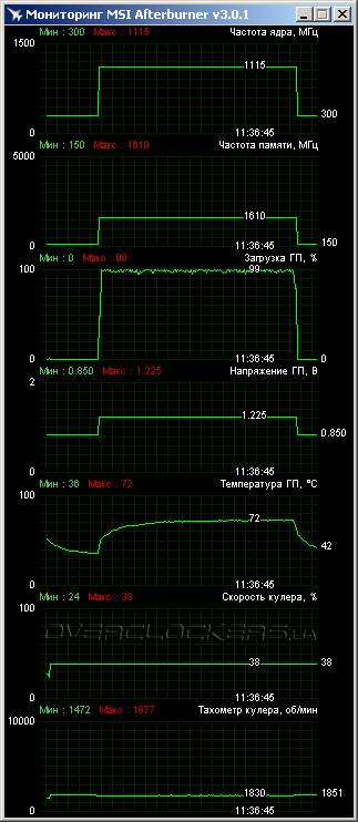 HIS R9 280 IceQ X2 OC (H280QMC3G2M)