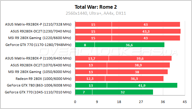 Тестирование ASUS Radeon R9 280X Matrix Platinum Тестирование ASUS Radeon R9 280X Matrix Platinum