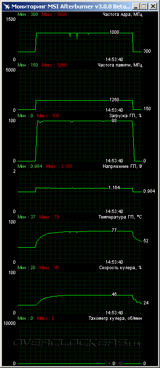 ASUS R9290-DC2OC-4GD5