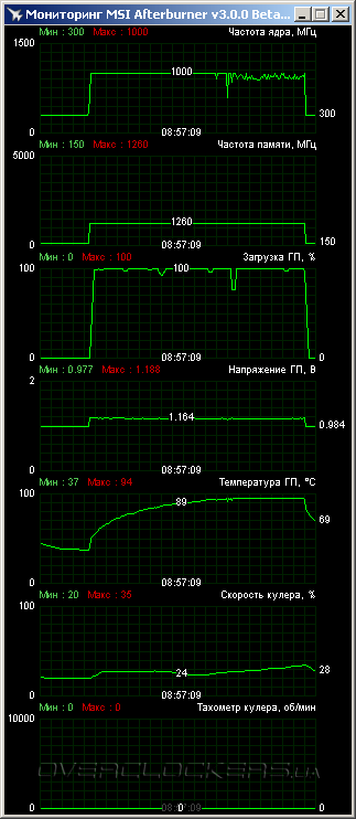 ASUS R9290-DC2OC-4GD5