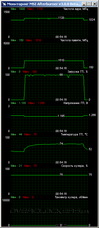 ASUS R9290-DC2OC-4GD5