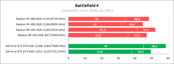 Tестирование Radeon RX 480