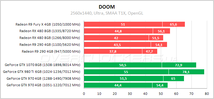 Tестирование Radeon RX 480