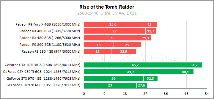 Tестирование Radeon RX 480