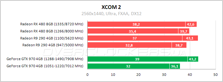 Tестирование Radeon RX 480