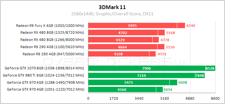 Tестирование Radeon RX 480