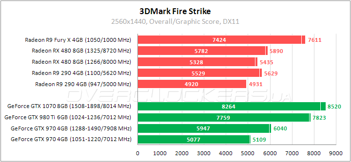 Tестирование Radeon RX 480