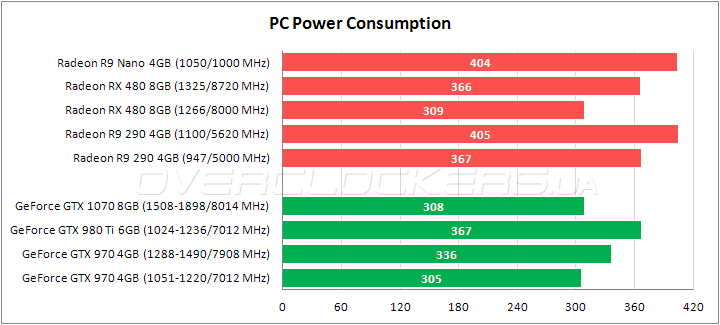 Tестирование Radeon RX 480