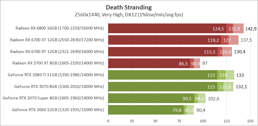AMD Radeon RX 6700 XT