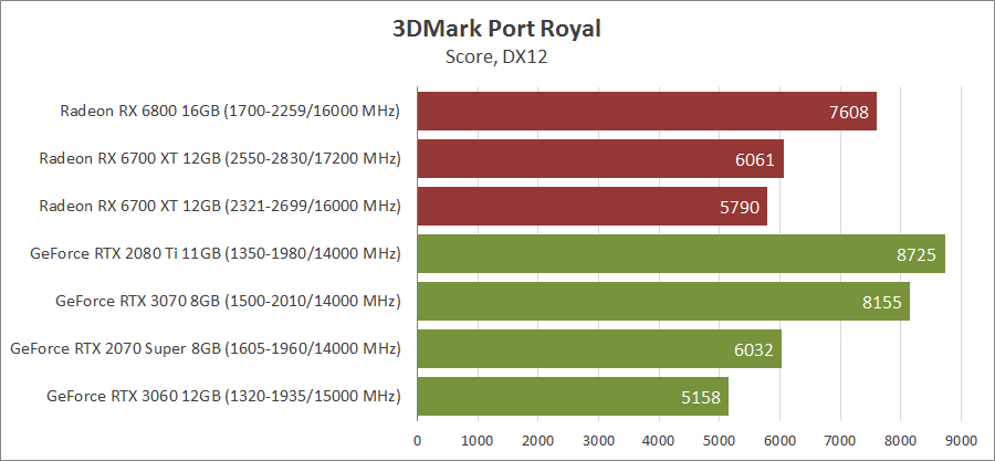 AMD Radeon RX 6700 XT