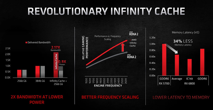 AMD Radeon RX 6800 XT и EK-Quantum Vector