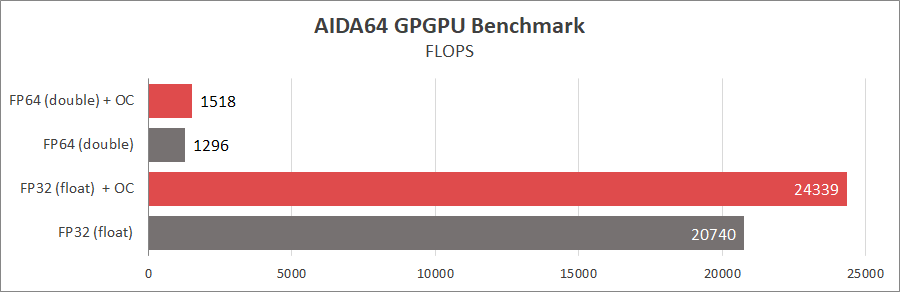 AMD Radeon RX 6800 XT и EK-Quantum Vector