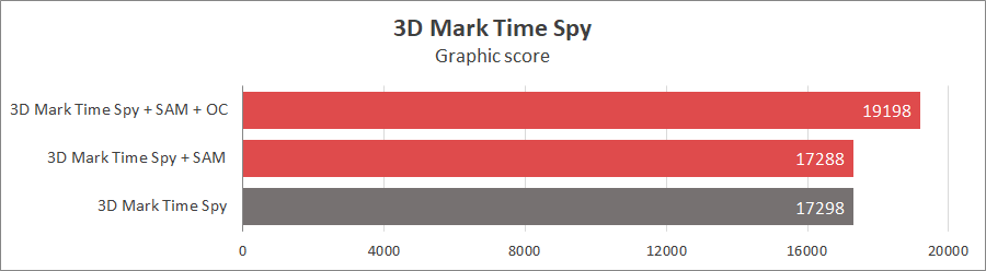 AMD Radeon RX 6800 XT и EK-Quantum Vector
