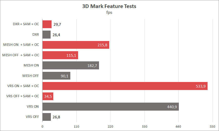 AMD Radeon RX 6800 XT и EK-Quantum Vector