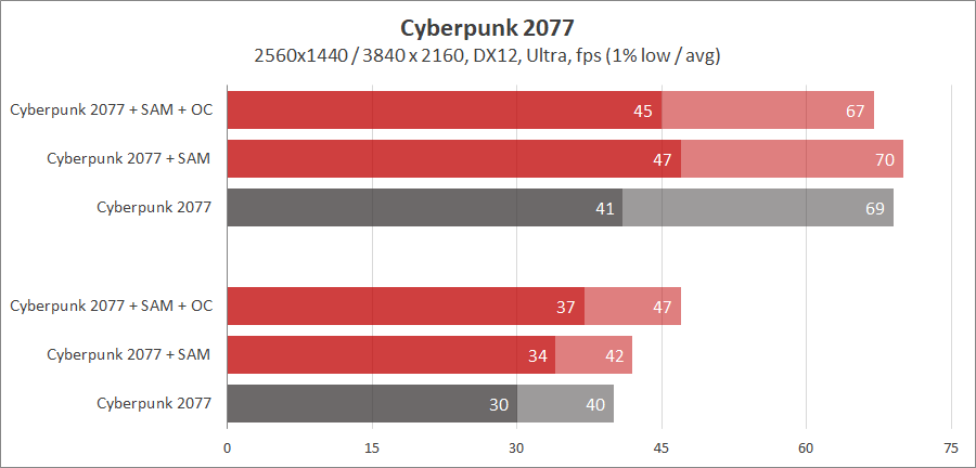 AMD Radeon RX 6800 XT и EK-Quantum Vector