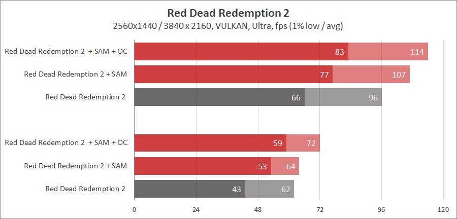 AMD Radeon RX 6800 XT и EK-Quantum Vector