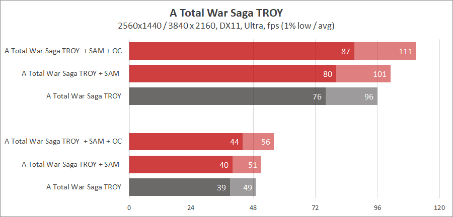 AMD Radeon RX 6800 XT и EK-Quantum Vector