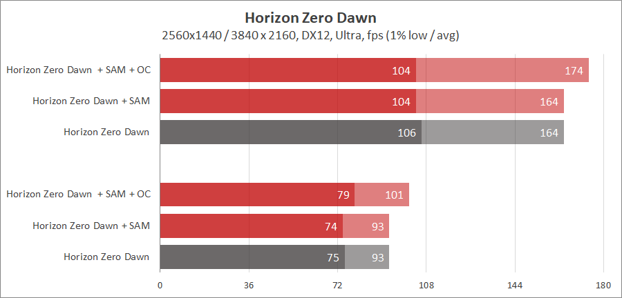 AMD Radeon RX 6800 XT и EK-Quantum Vector