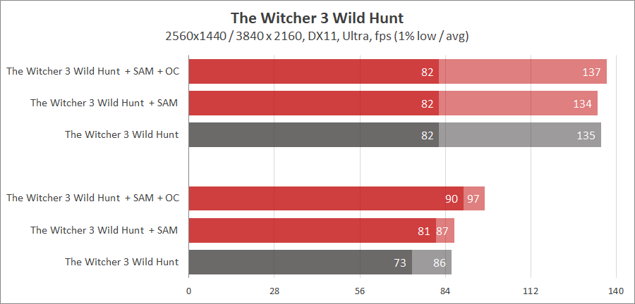 AMD Radeon RX 6800 XT и EK-Quantum Vector