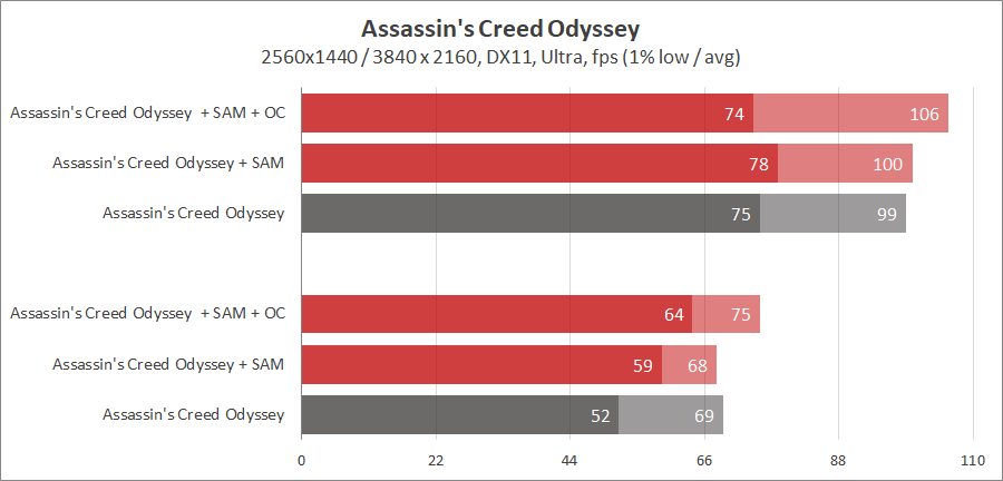 AMD Radeon RX 6800 XT и EK-Quantum Vector