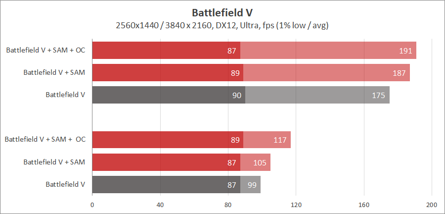 AMD Radeon RX 6800 XT и EK-Quantum Vector