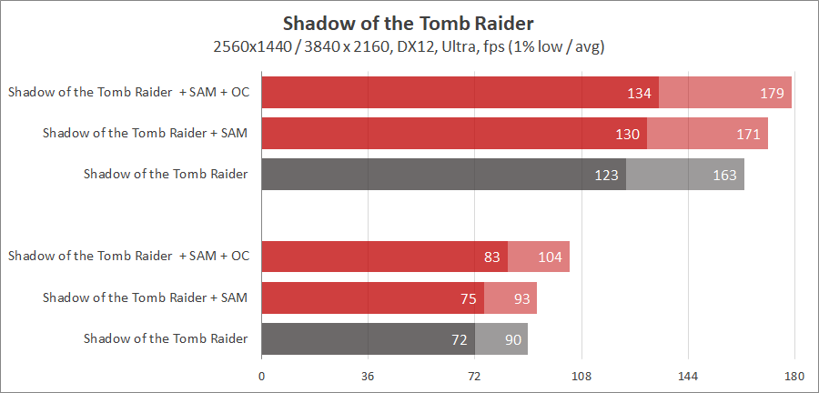 AMD Radeon RX 6800 XT и EK-Quantum Vector