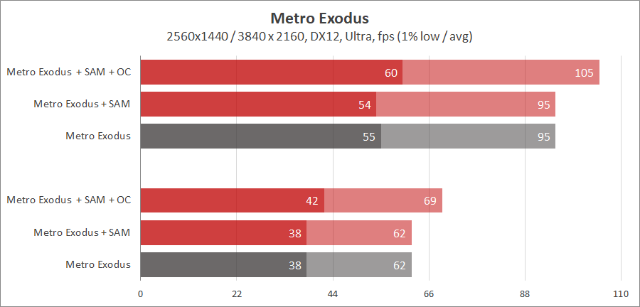 AMD Radeon RX 6800 XT и EK-Quantum Vector