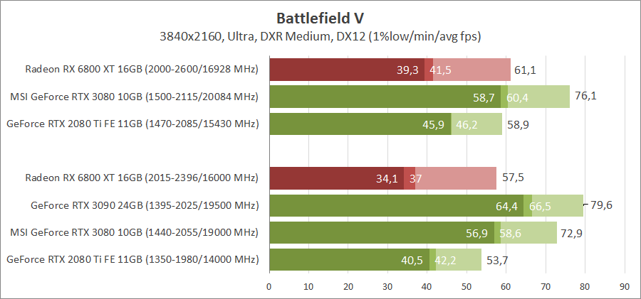 AMD Radeon RX 6800 XT