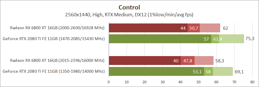 AMD Radeon RX 6800 XT