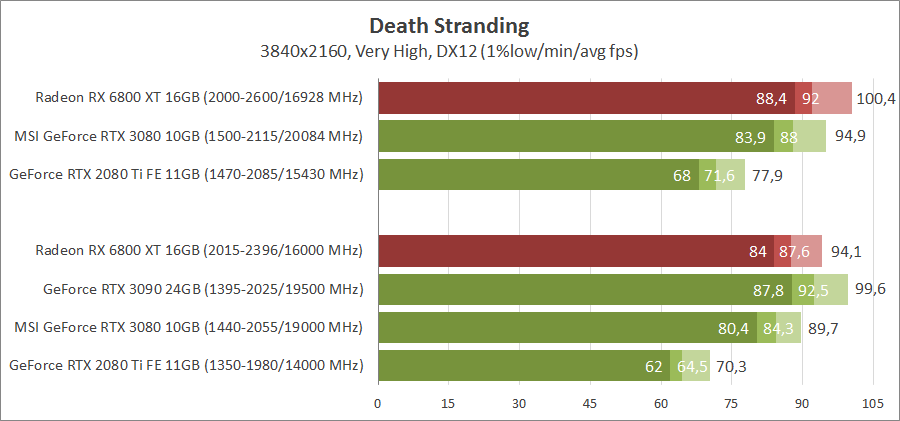 AMD Radeon RX 6800 XT