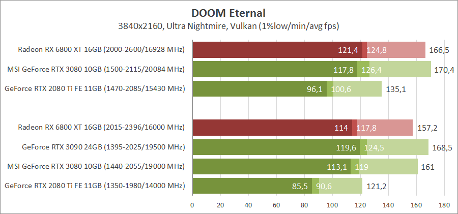 AMD Radeon RX 6800 XT
