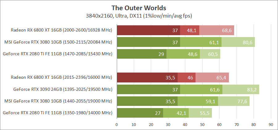 AMD Radeon RX 6800 XT