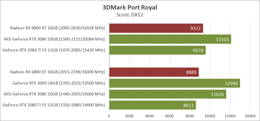 AMD Radeon RX 6800 XT