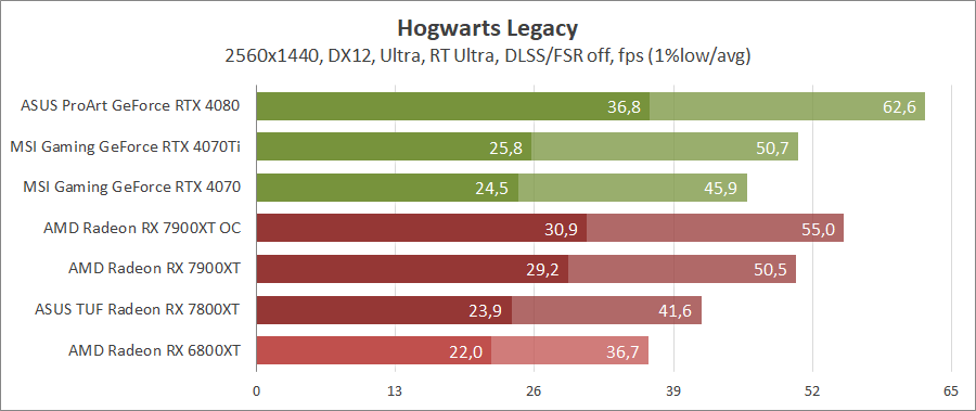 AMD Radeon RX 7900 XT