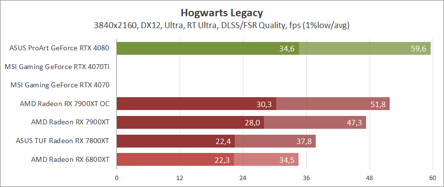 AMD Radeon RX 7900 XT