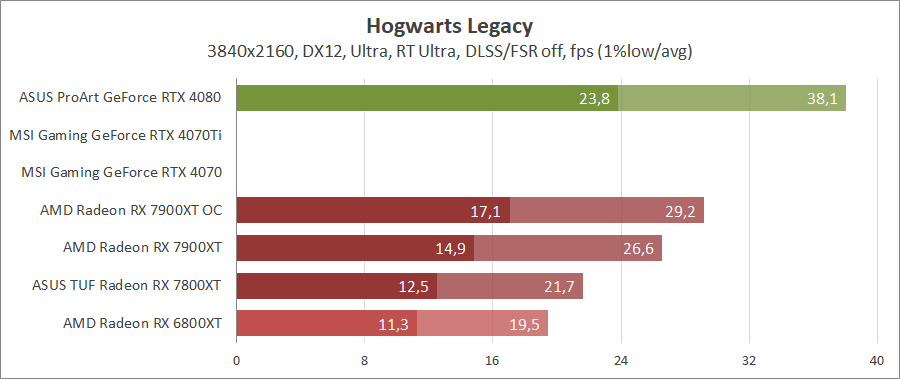 AMD Radeon RX 7900 XT