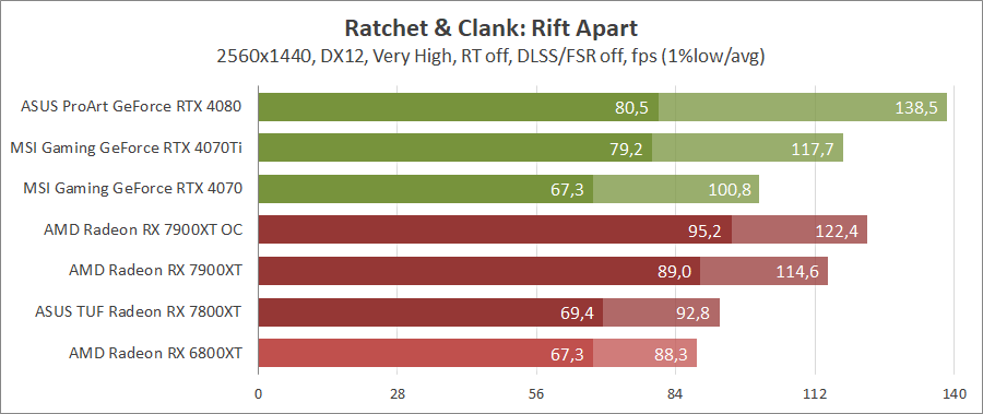 AMD Radeon RX 7900 XT