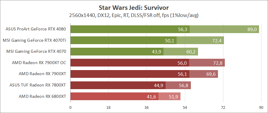 AMD Radeon RX 7900 XT