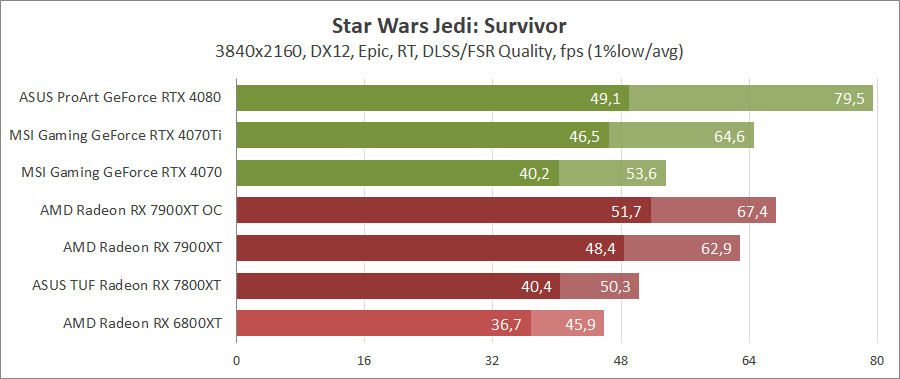 AMD Radeon RX 7900 XT