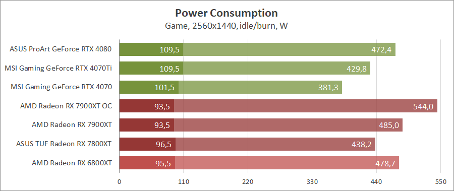 AMD Radeon RX 7900 XT