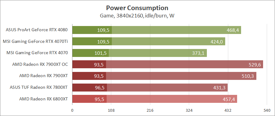 AMD Radeon RX 7900 XT